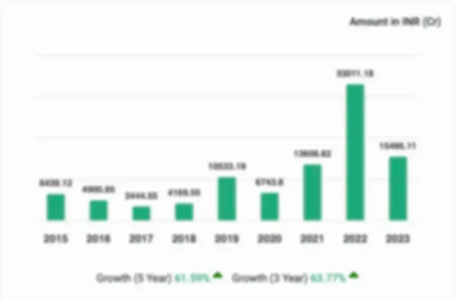 Hitec Cyber City Spaces Llp profit and loss trends over time