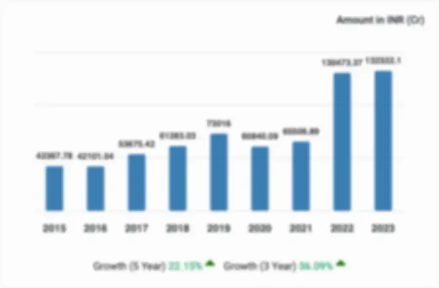 Hitec Cyber City Spaces Llp revenue growth over time