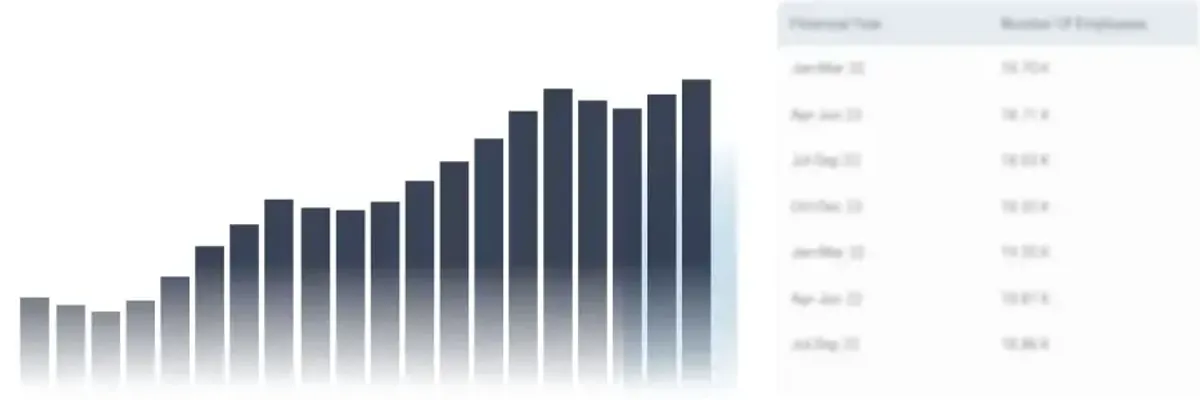 Employee growth trends for Cyrrus Manufacturing Llp