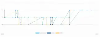 Graph displaying rating trends over time